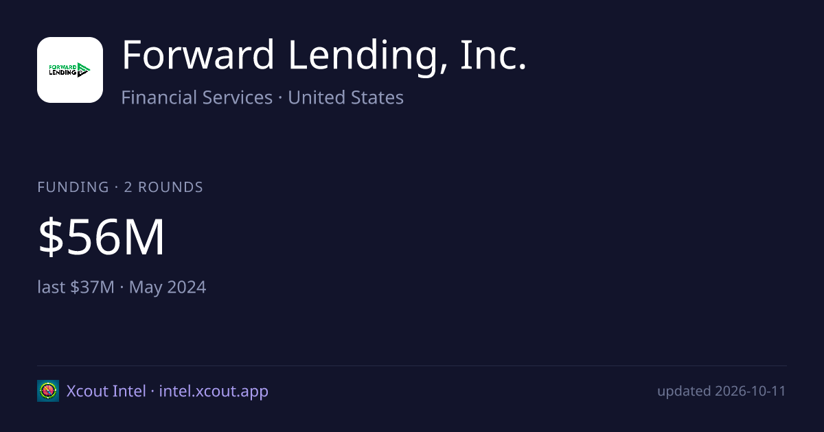Forward Lending, Inc. — share card preview