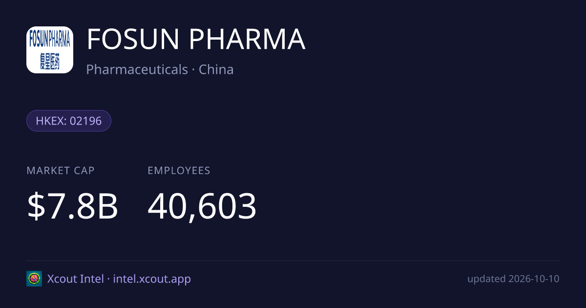 FOSUN PHARMA — share card preview