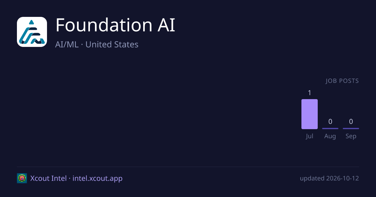 Foundation AI — share card preview