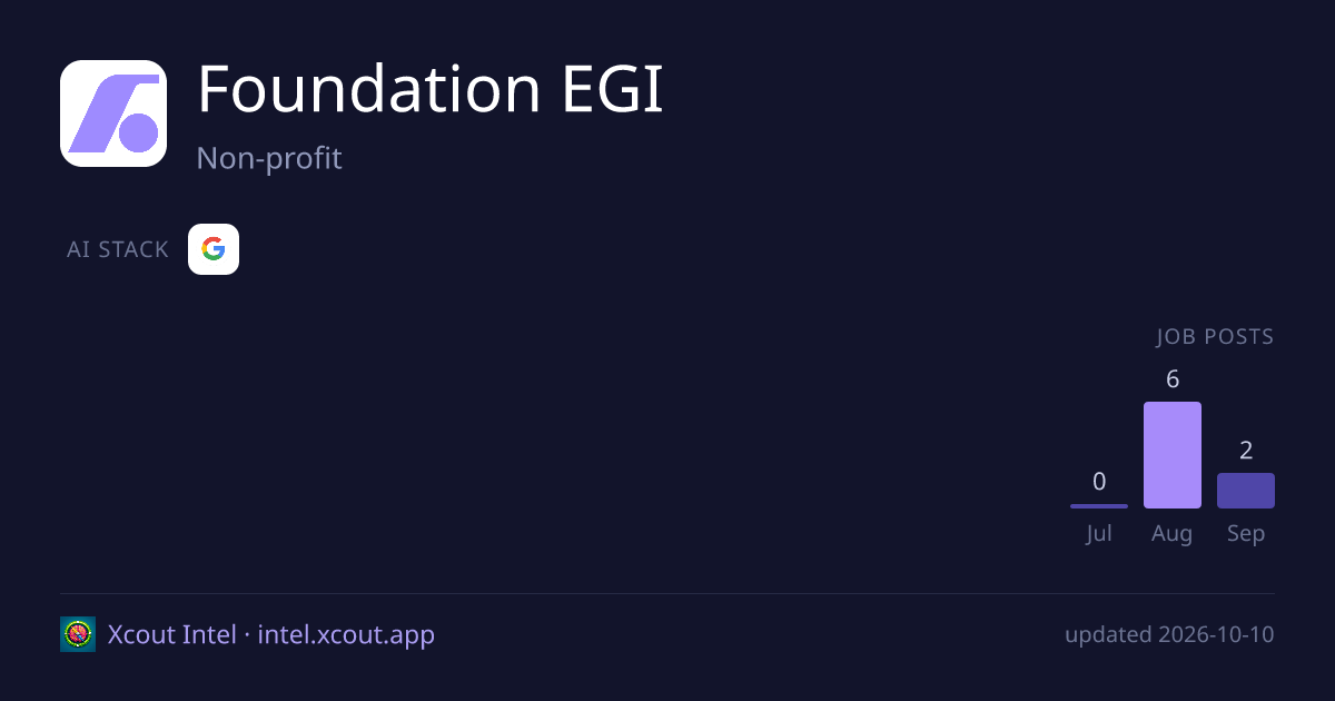 Foundation EGI — share card preview