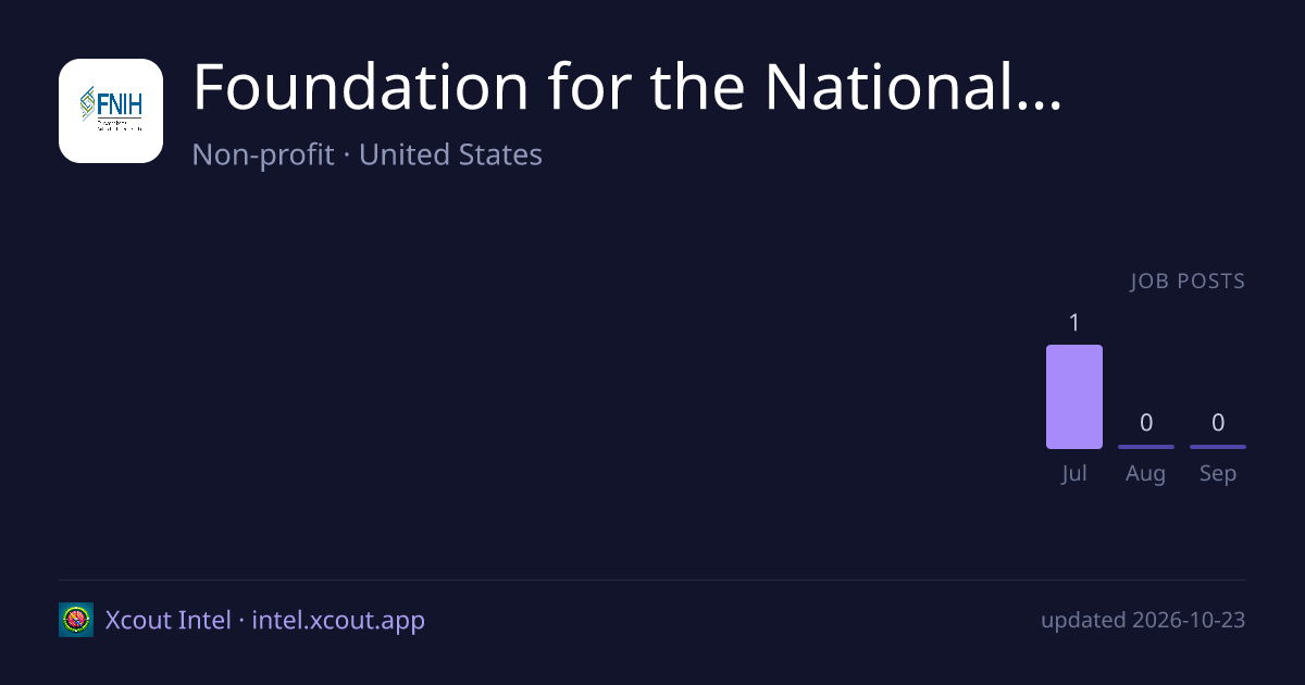 Foundation for the National Institutes of Health — share card preview