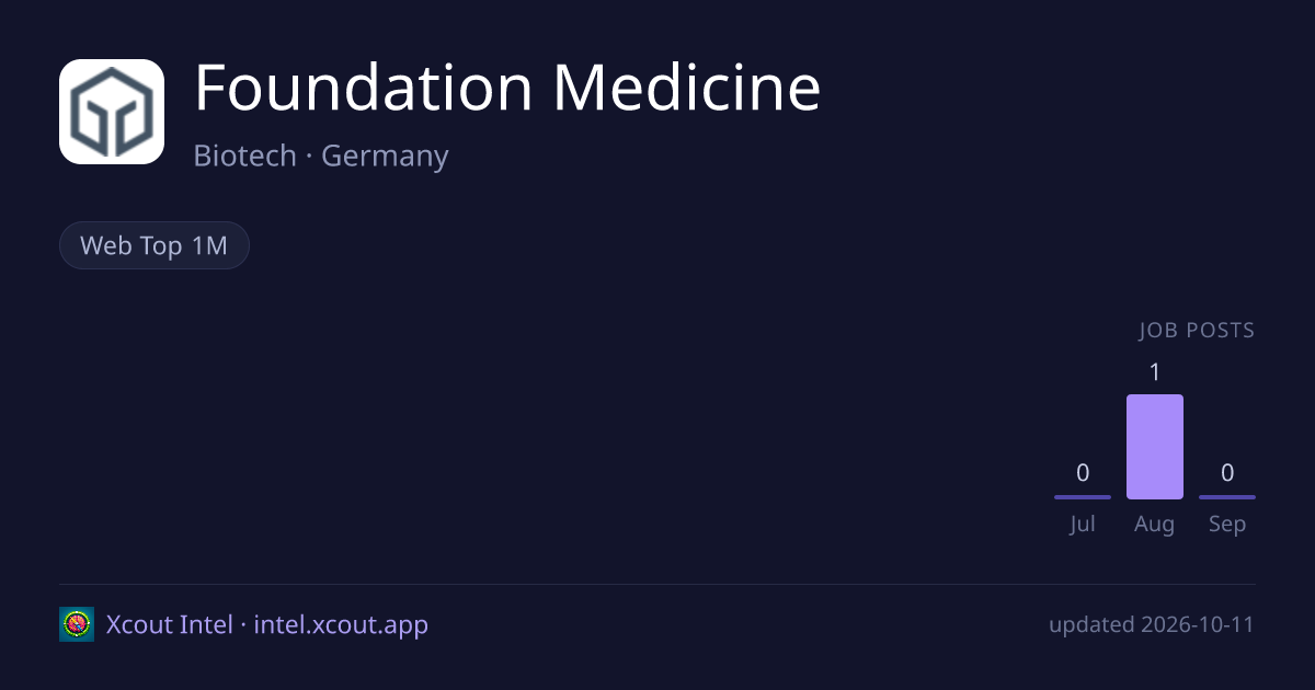 Foundation Medicine — share card preview