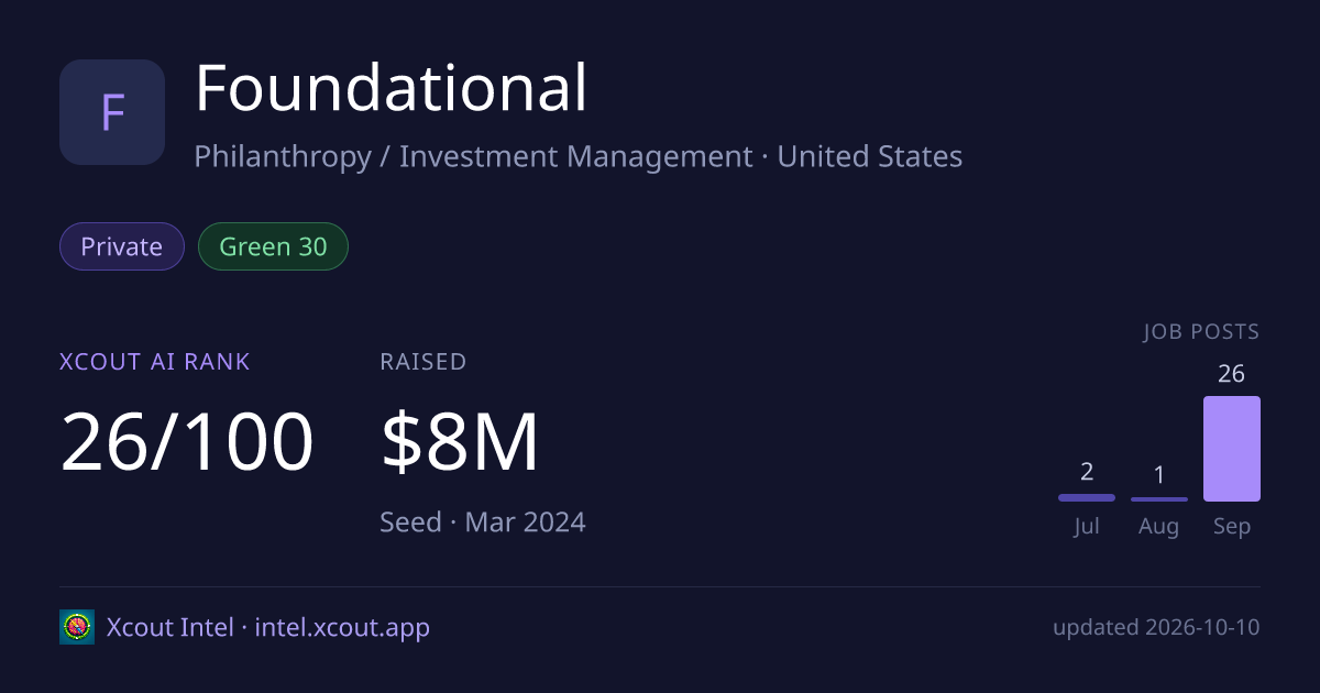 Foundational — share card preview