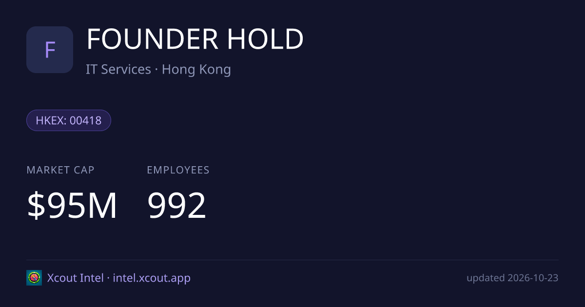 FOUNDER HOLD — share card preview
