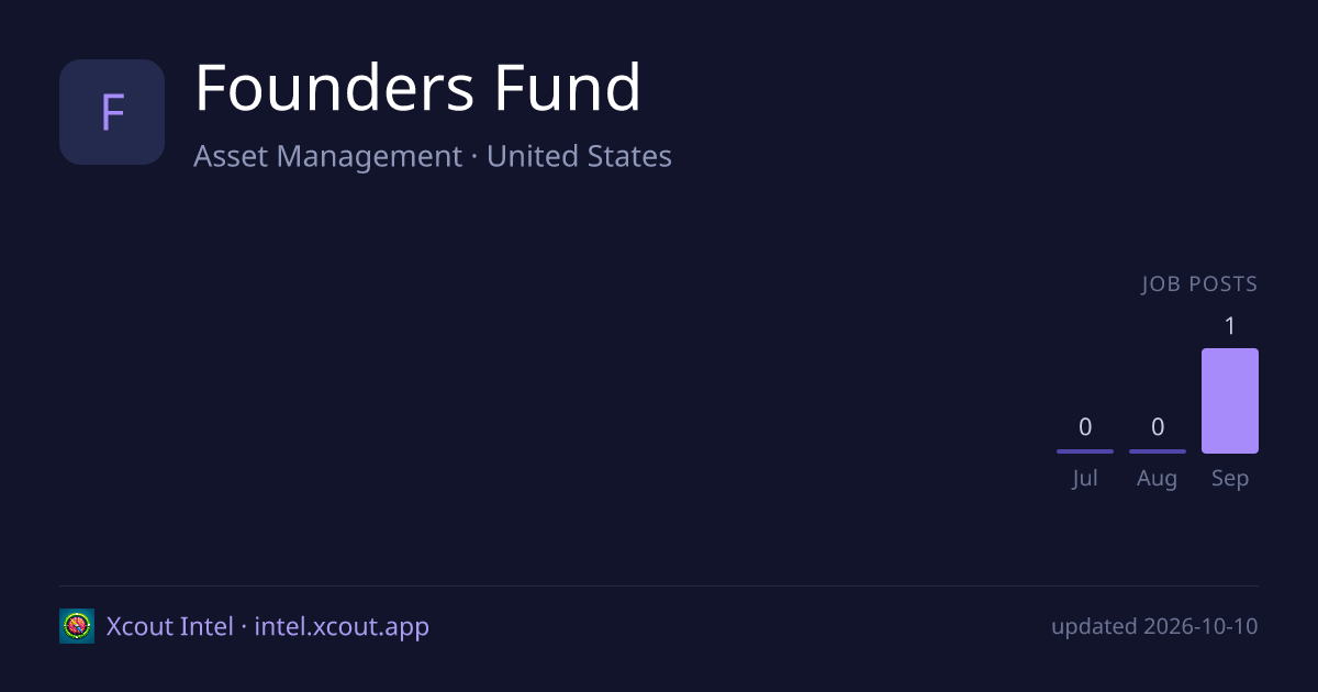Founders Fund — share card preview