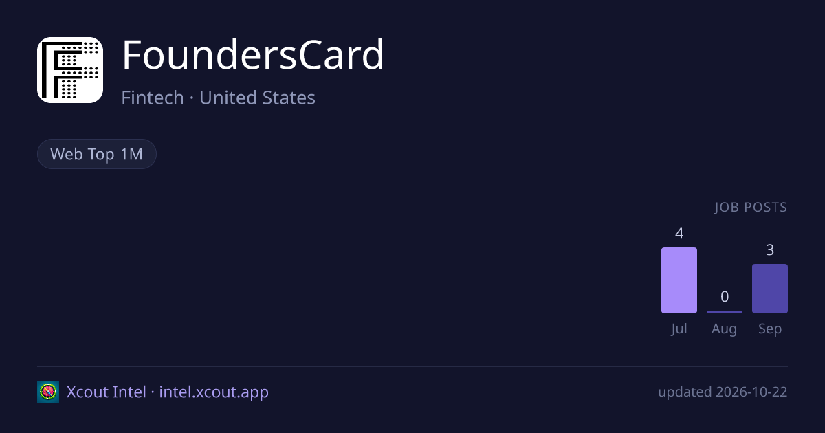 FoundersCard — share card preview