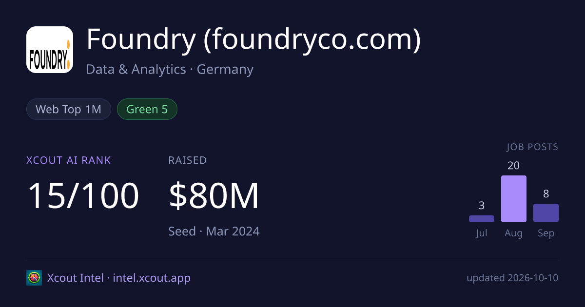 Foundry (foundryco.com) — share card preview