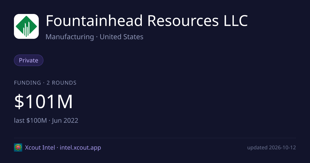 Fountainhead Resources LLC — share card preview