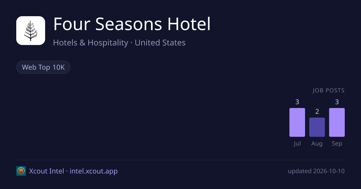 Four Seasons Hotel — share card preview