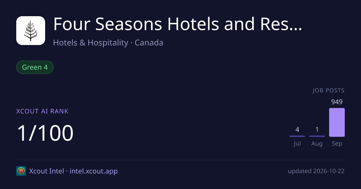 Four Seasons Hotels and Resorts — share card preview