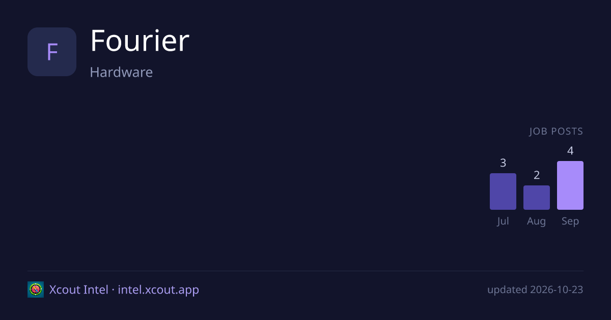Fourier — share card preview