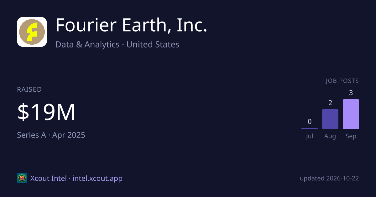 Fourier Earth, Inc. — share card preview