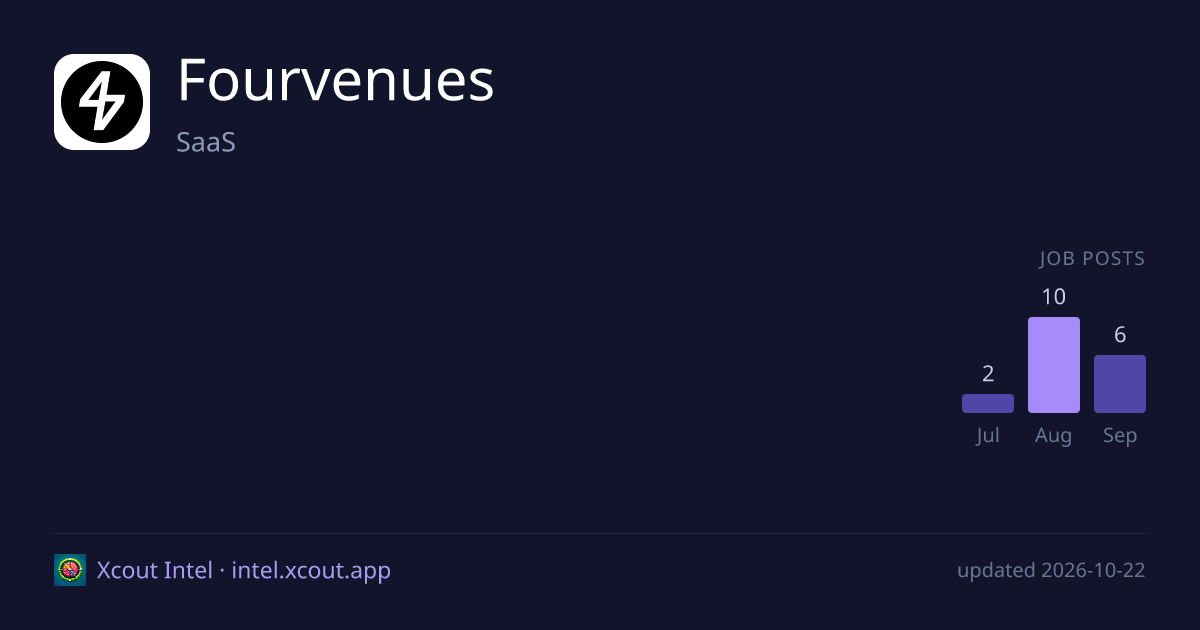 Fourvenues — share card preview