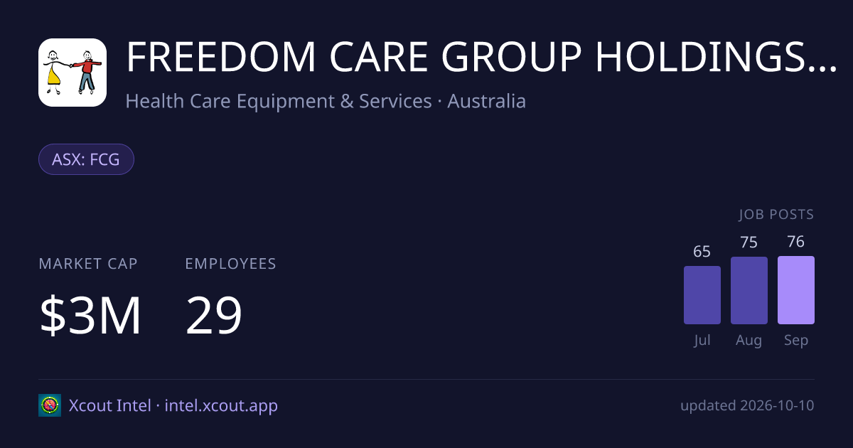 FREEDOM CARE GROUP HOLDINGS LIMITED — share card preview