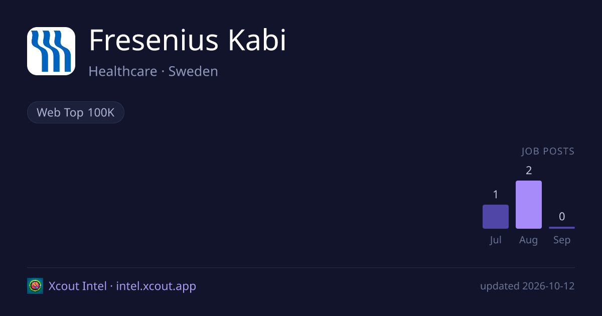 Fresenius Kabi — share card preview