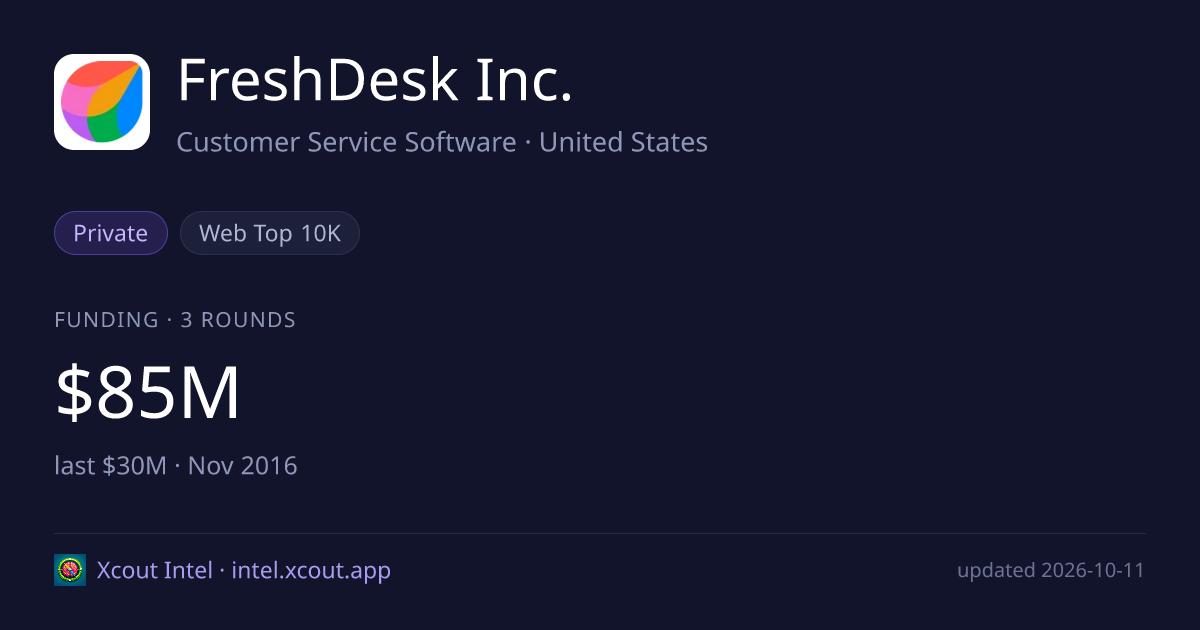 FreshDesk Inc. — share card preview
