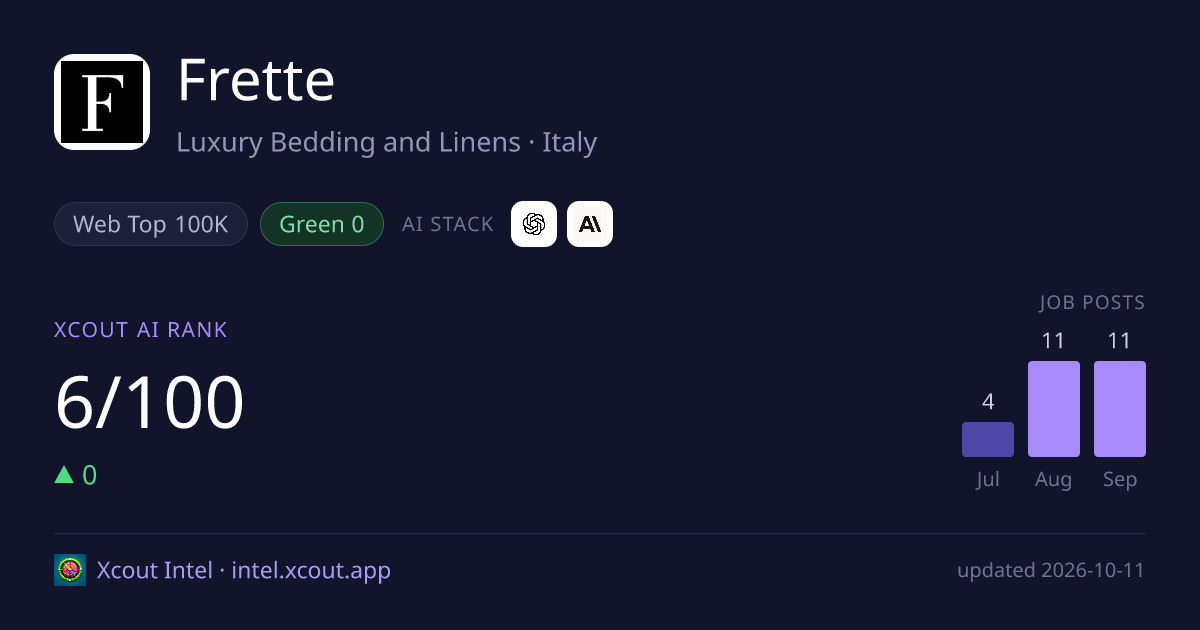 Frette — share card preview