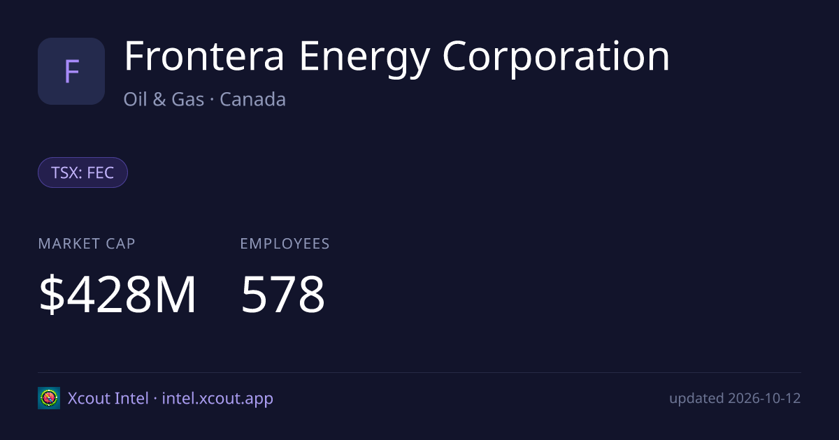 Frontera Energy Corporation — share card preview