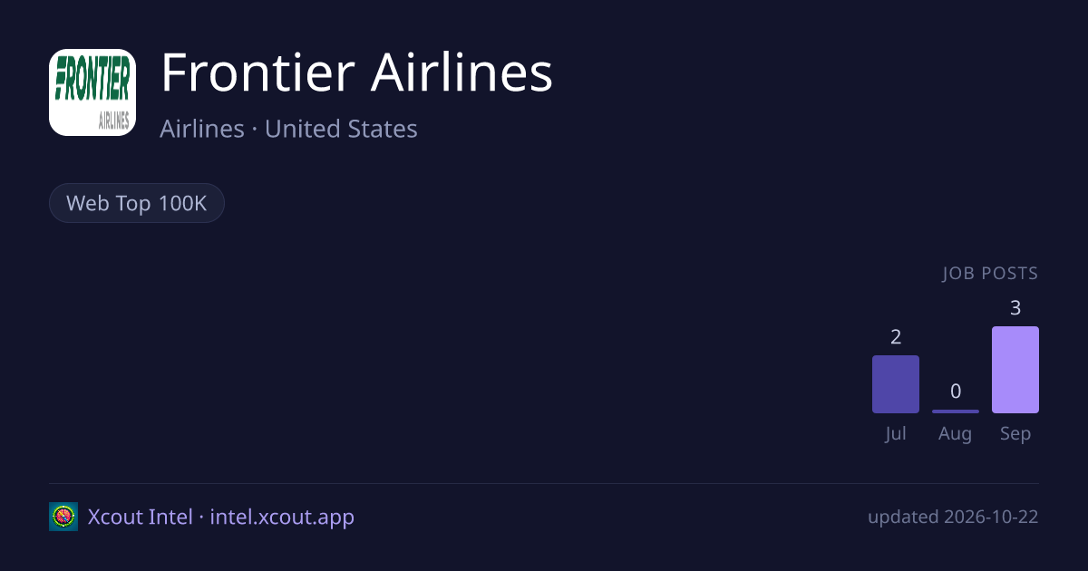 Frontier Airlines — share card preview