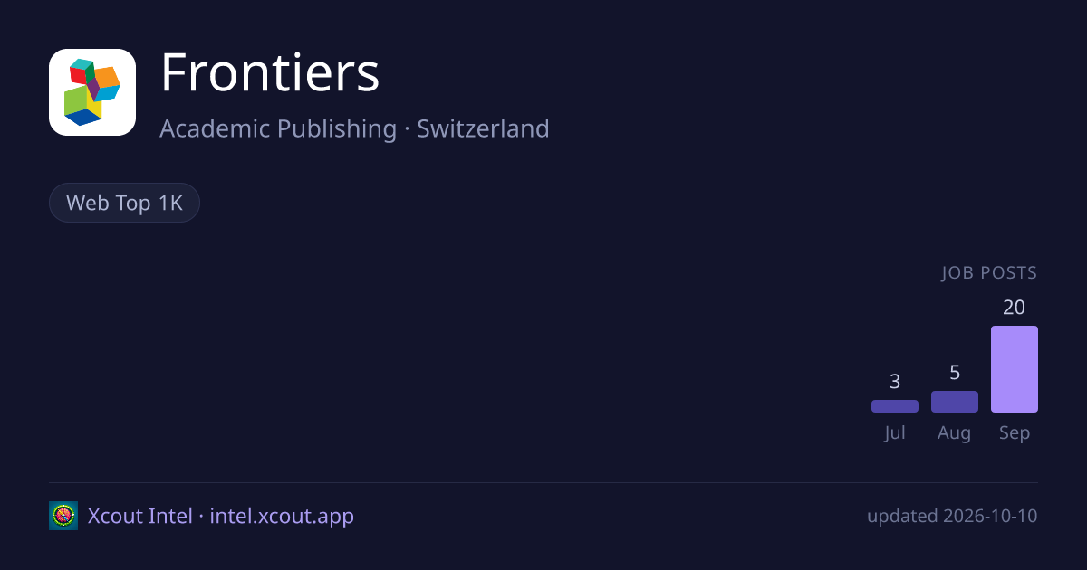 Frontiers — share card preview