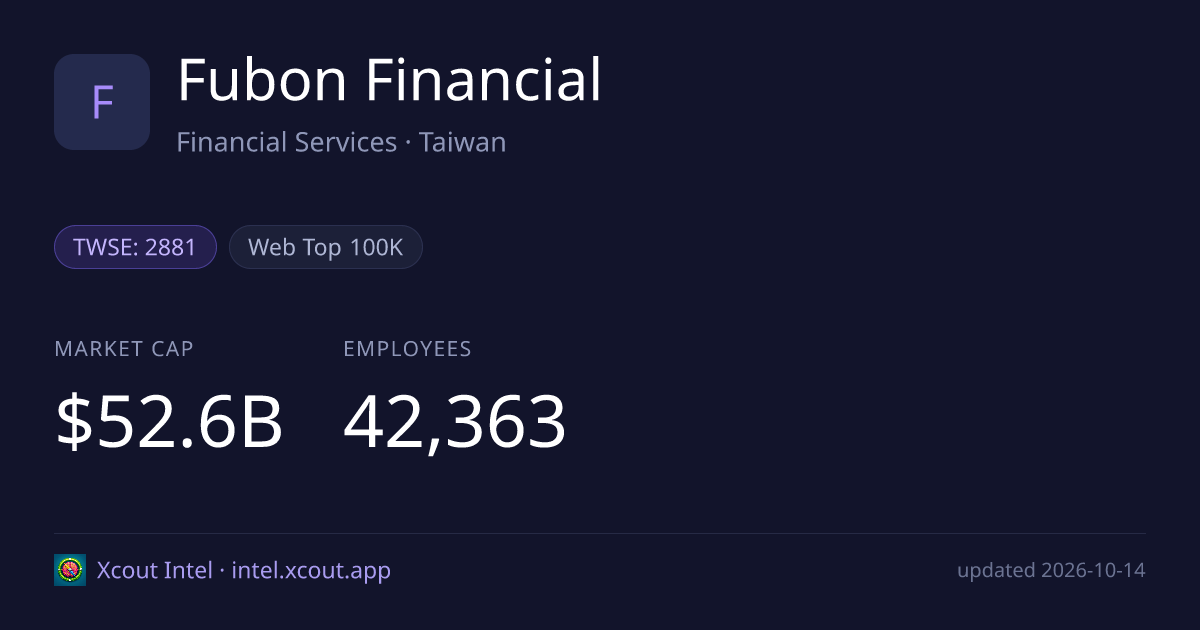 Fubon Financial — share card preview