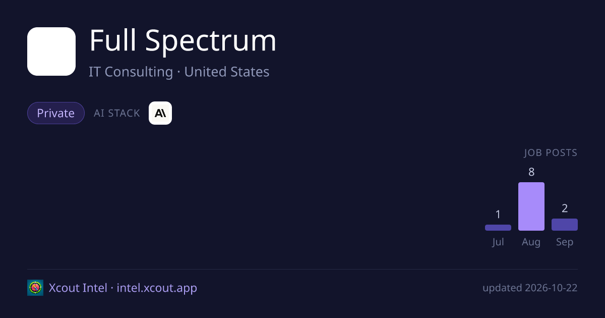 Full Spectrum — share card preview