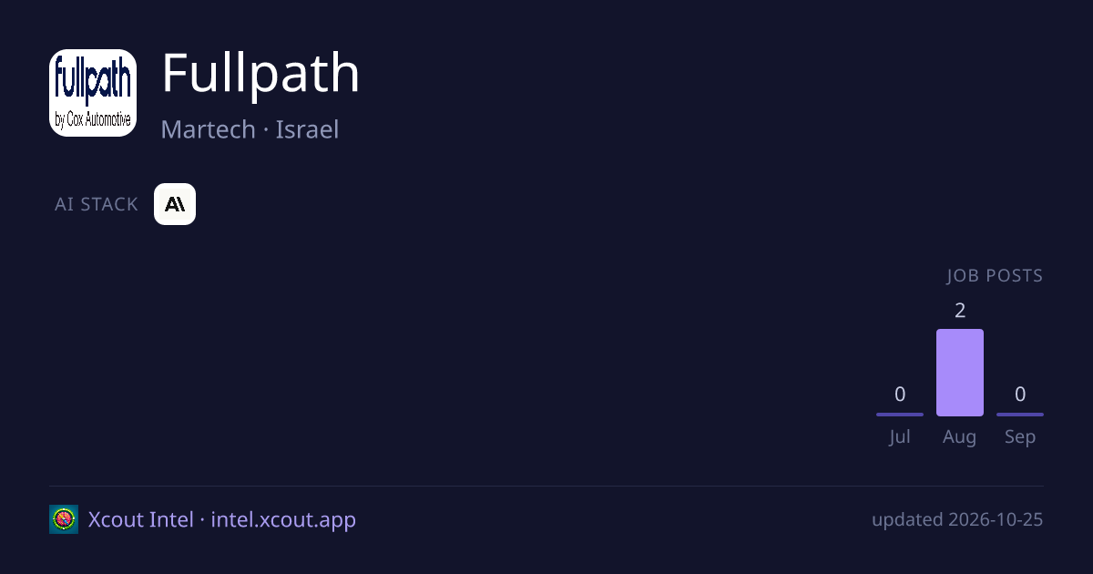 Fullpath — share card preview