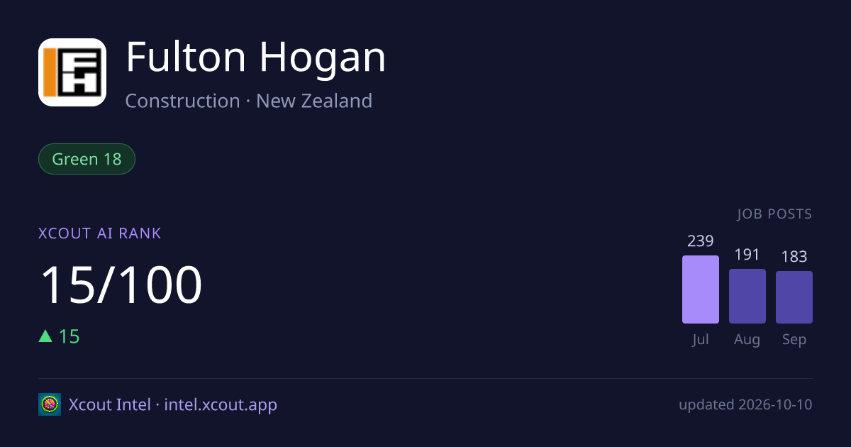 Fulton Hogan — share card preview