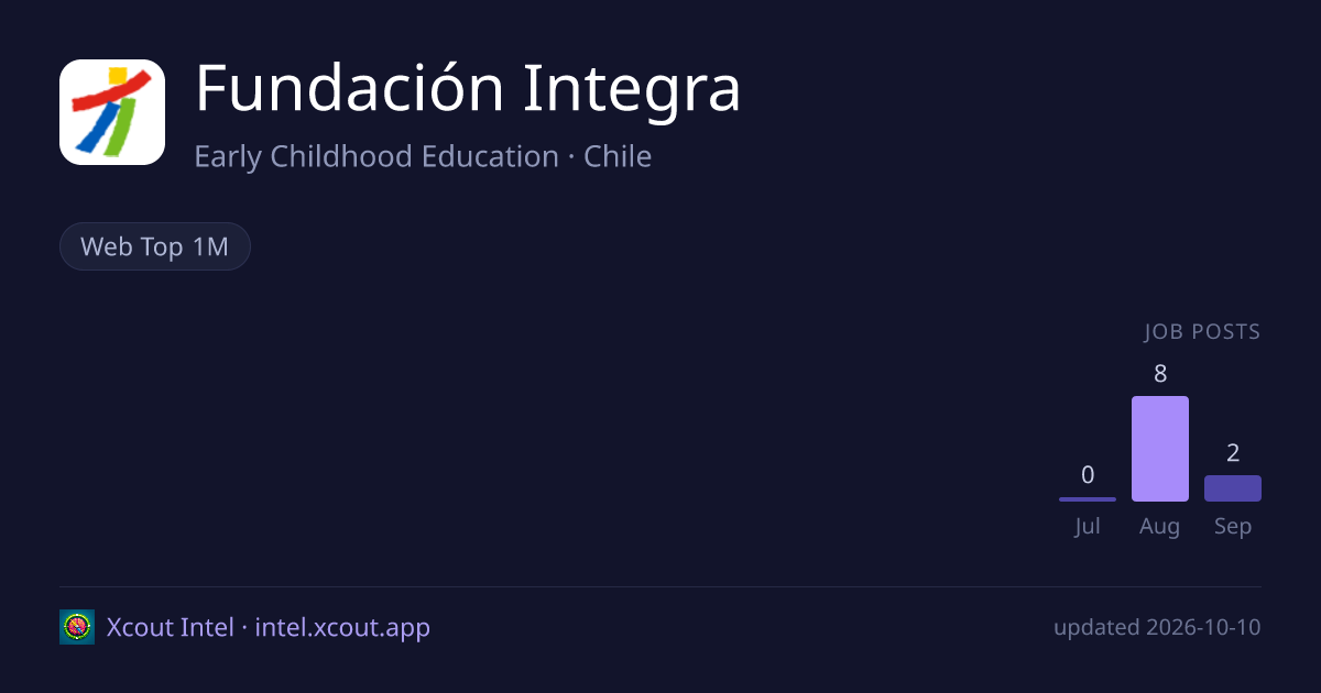 Fundación Integra — share card preview
