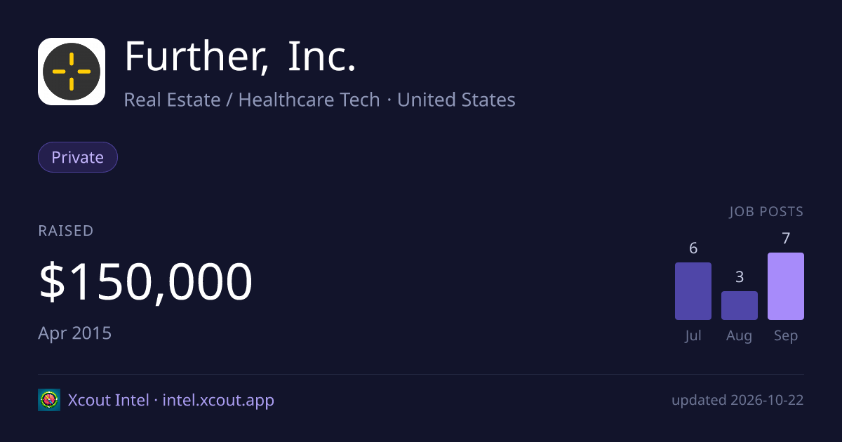 Further, Inc. — share card preview