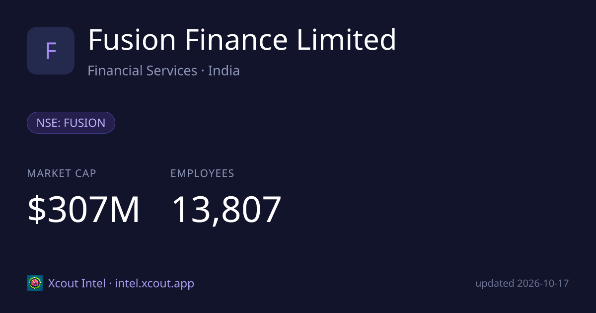 Fusion Finance Limited — share card preview