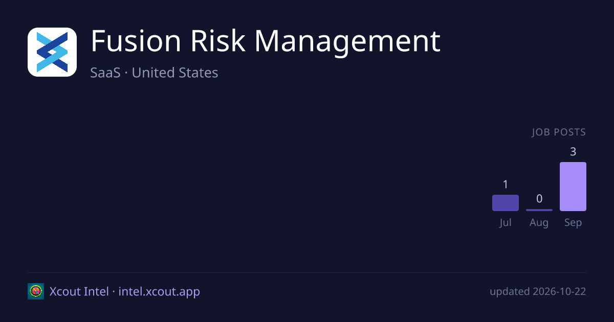Fusion Risk Management — share card preview