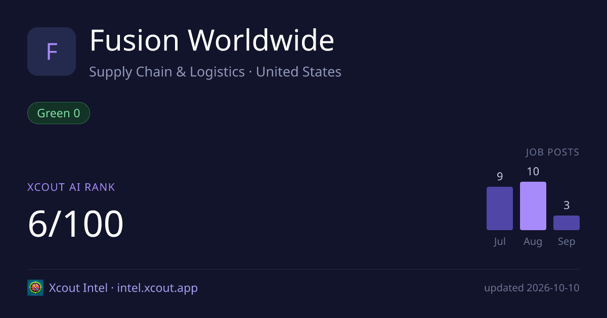 Fusion Worldwide — share card preview