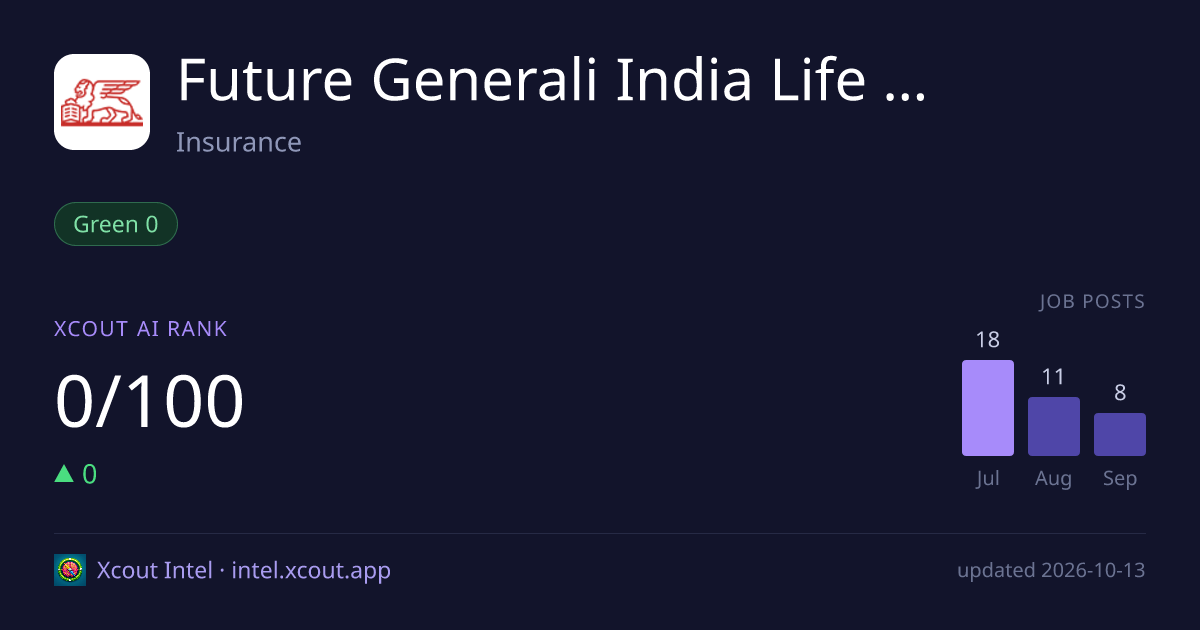 Future Generali India Life Insurance — share card preview