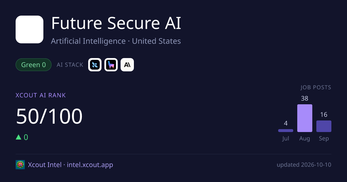 Future Secure AI — share card preview