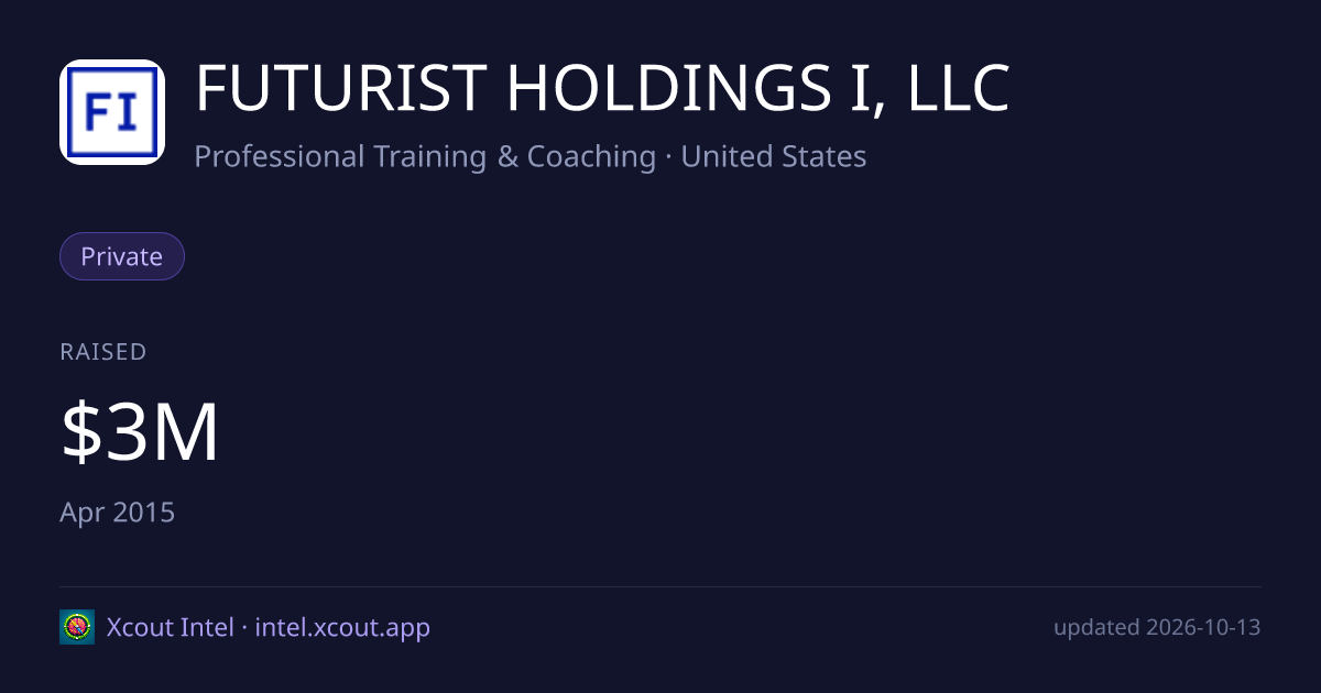 FUTURIST HOLDINGS I, LLC — share card preview