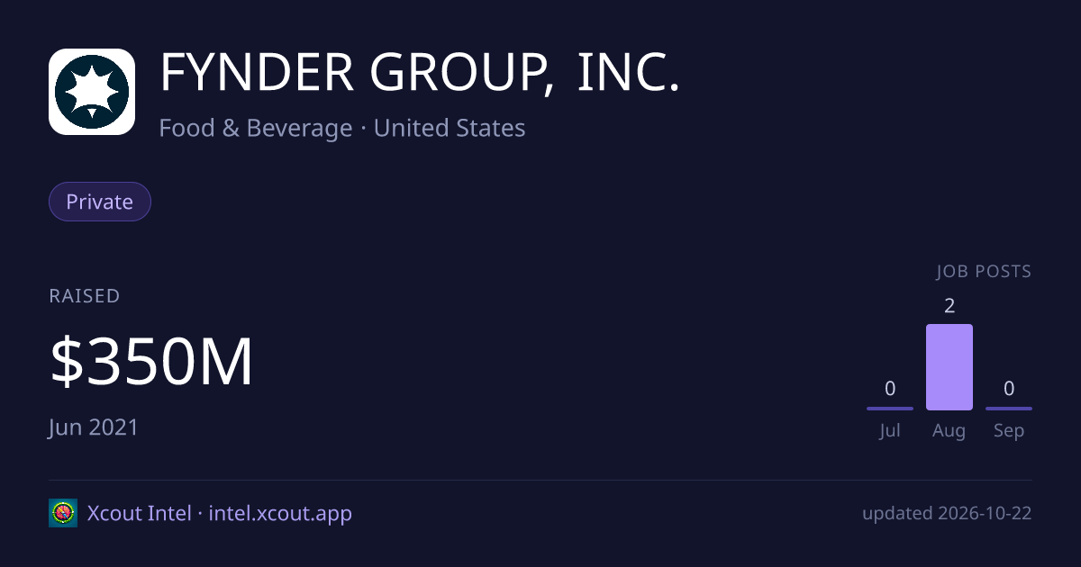 FYNDER GROUP, INC. — share card preview