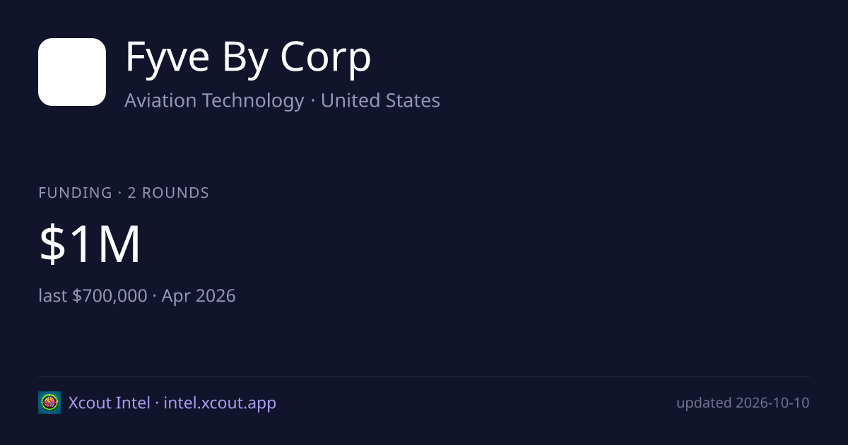 Fyve By Corp — share card preview