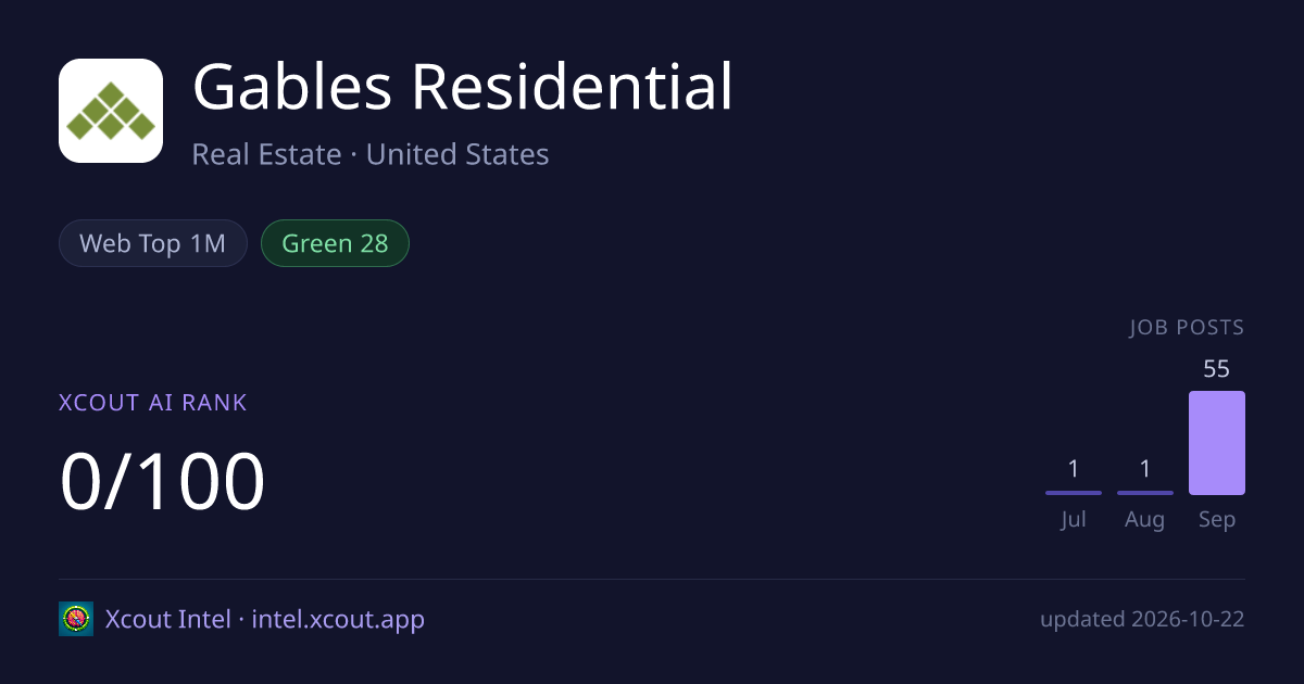 Gables Residential — share card preview