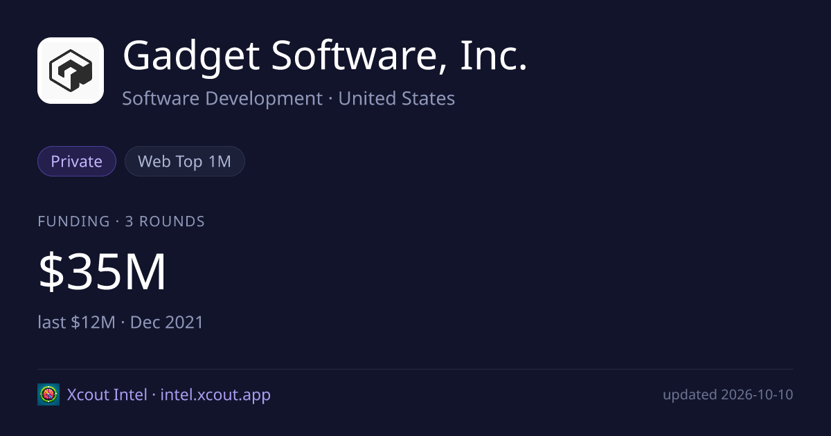 Gadget Software, Inc. — share card preview