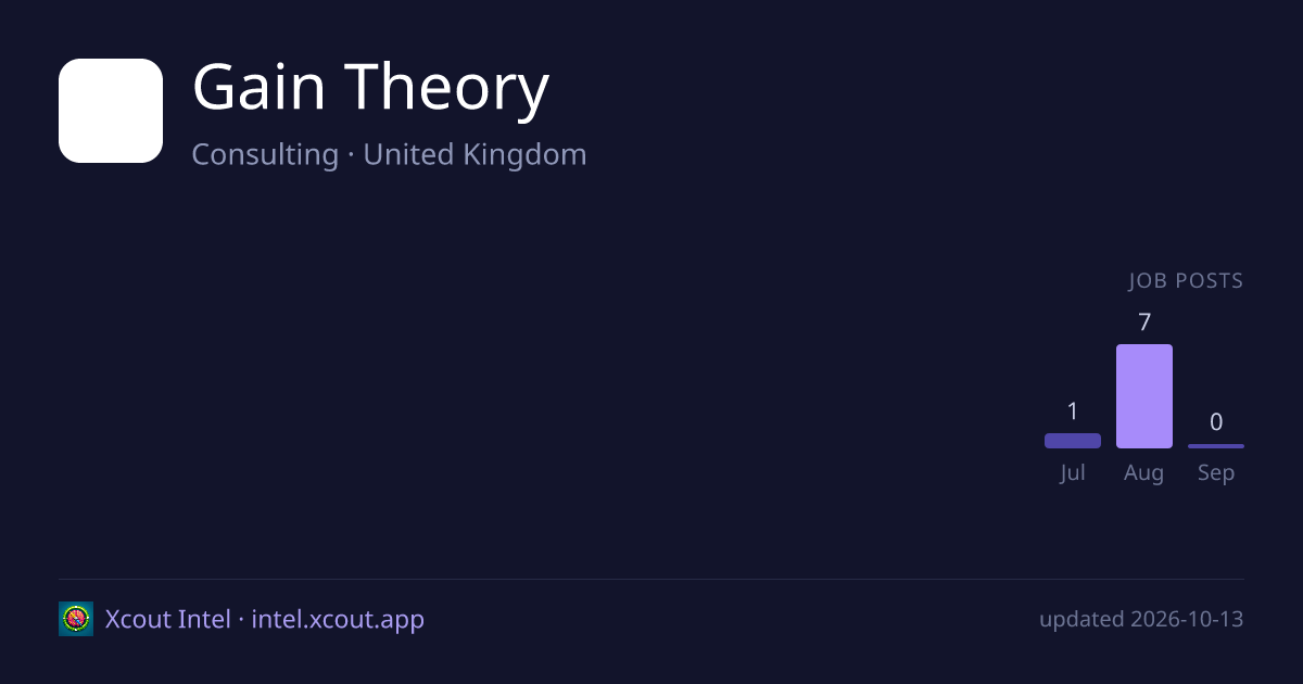 Gain Theory — share card preview