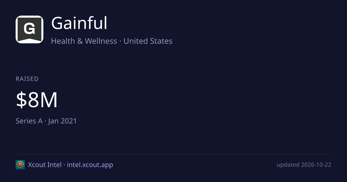 Gainful — share card preview