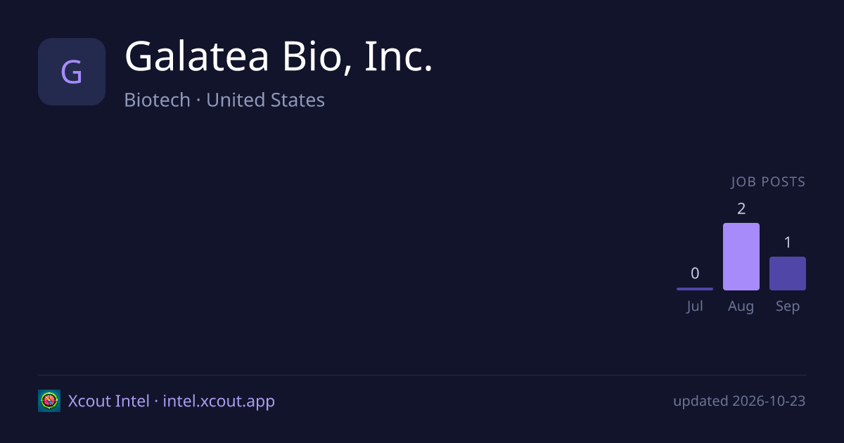 Galatea Bio, Inc. — share card preview