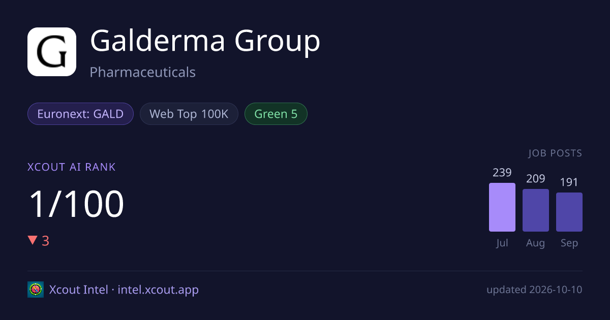 Galderma Group — share card preview