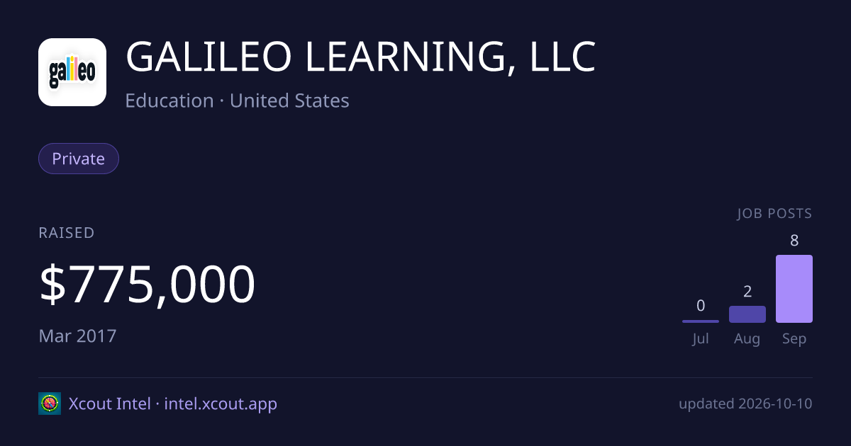 GALILEO LEARNING, LLC — share card preview