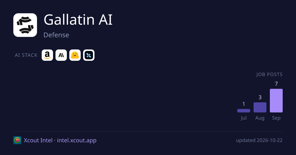 Gallatin AI — share card preview