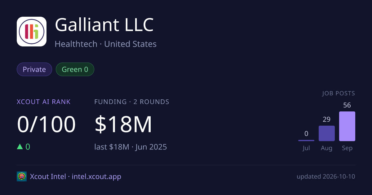 Galliant LLC — share card preview