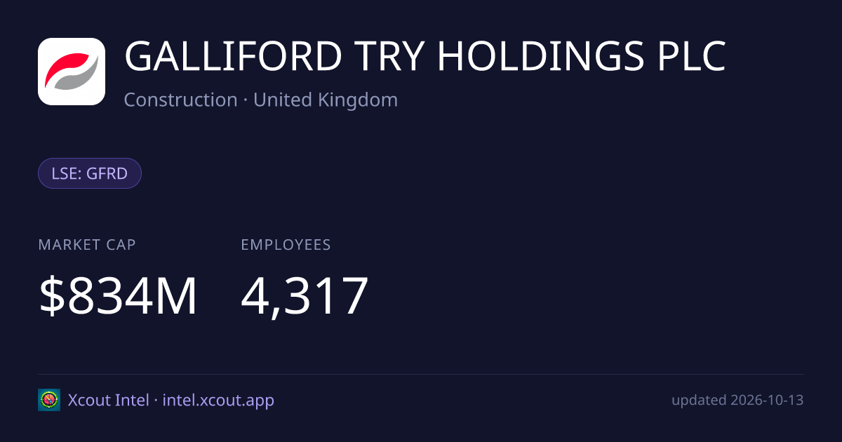 GALLIFORD TRY HOLDINGS PLC — share card preview