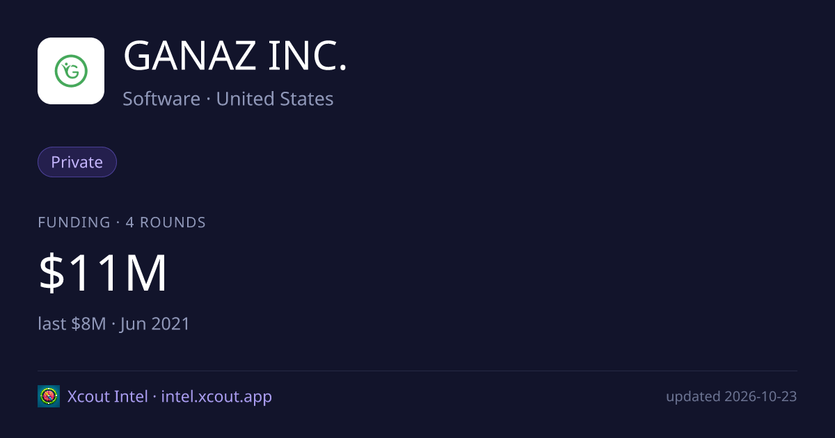 GANAZ INC. — share card preview