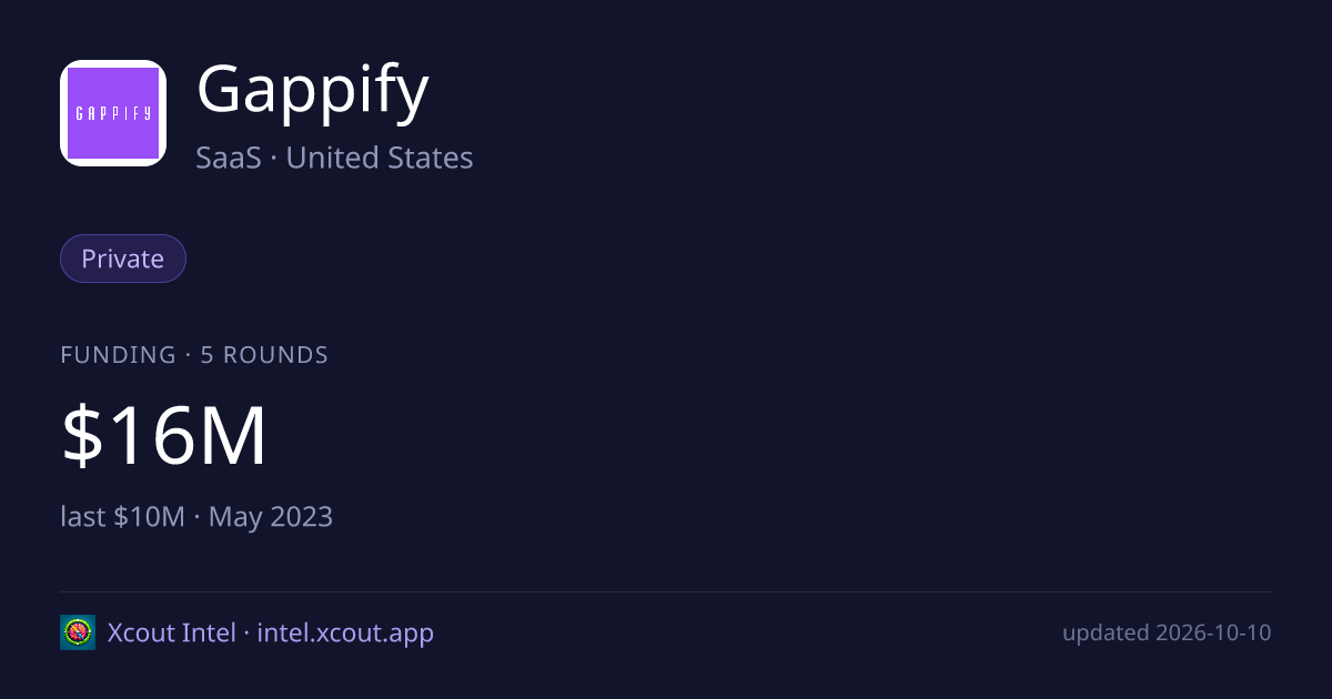 Gappify — share card preview